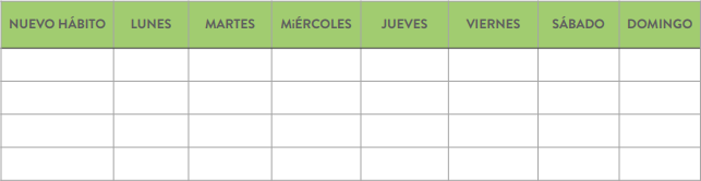 Cuadro de ejemplo nuevos hábitos